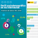 Perfil sociodemográfico de los internautas (datos INE 2018)