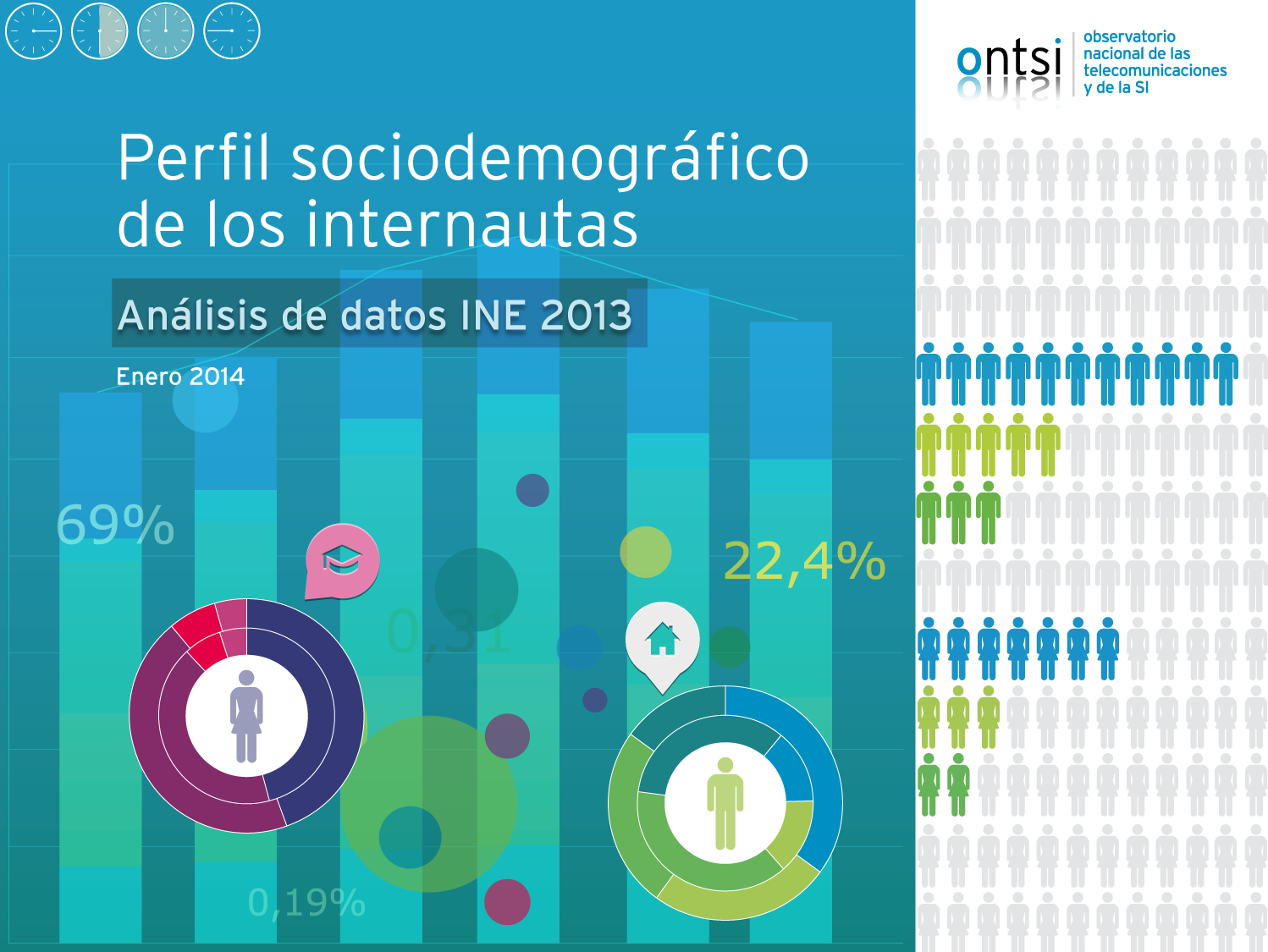 Perfil sociodemográfico de los internautas Análisis de datos INE 2013